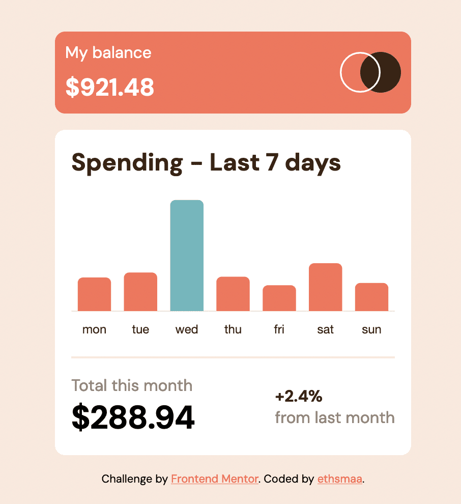 expenses chart